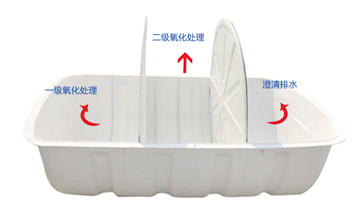 農廁改造化糞池工作原理及產品性能! 農廁改造化糞池工作原理及產品性能!